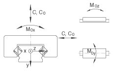 RMWE07-RB/95x../42軸承