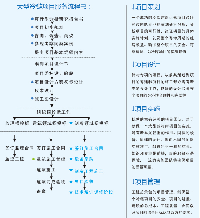 大型冷庫(kù)設(shè)計(jì) 、大型冷庫(kù)安裝價(jià)格策劃方案